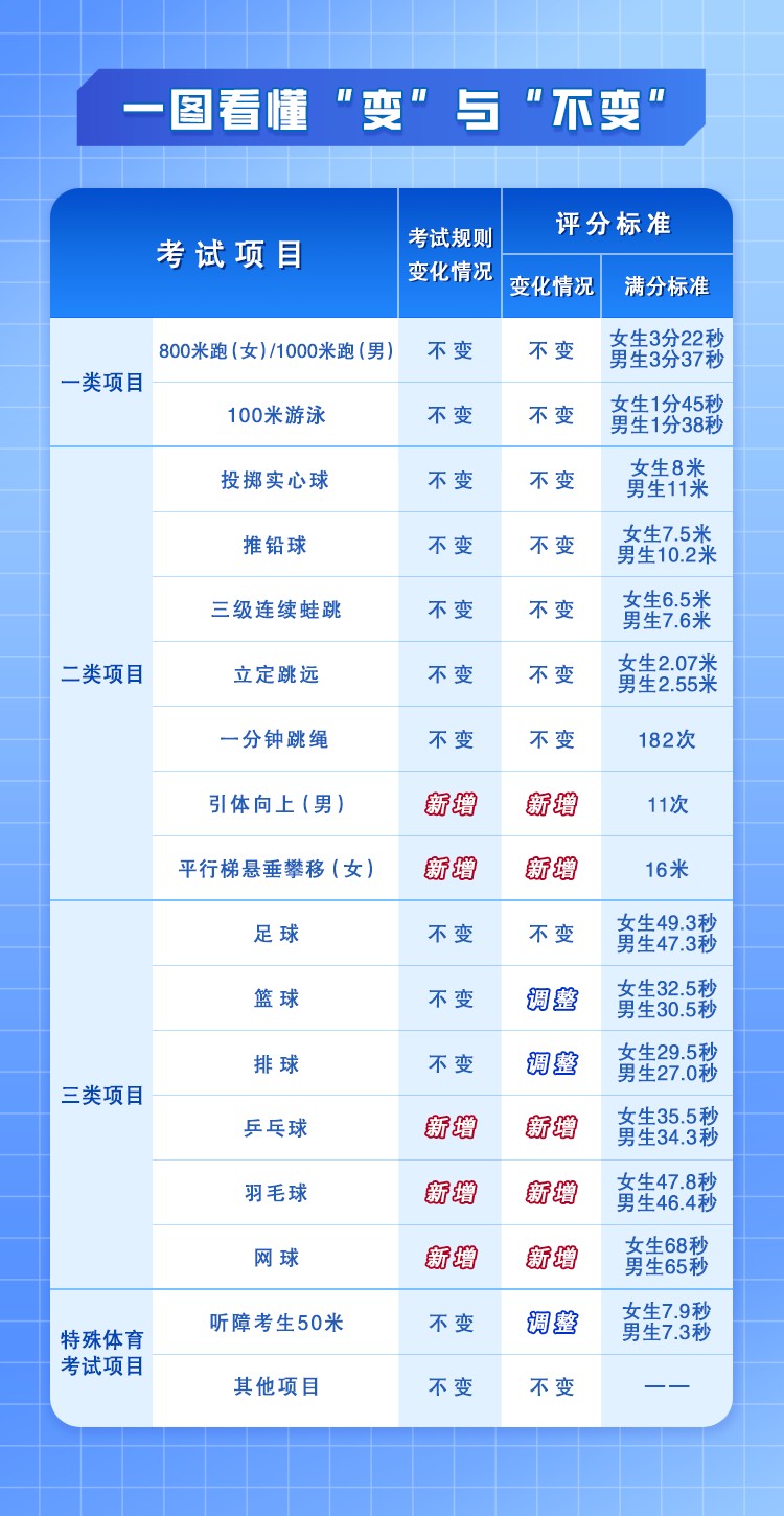 篮球比赛赛前一周训练计划_2